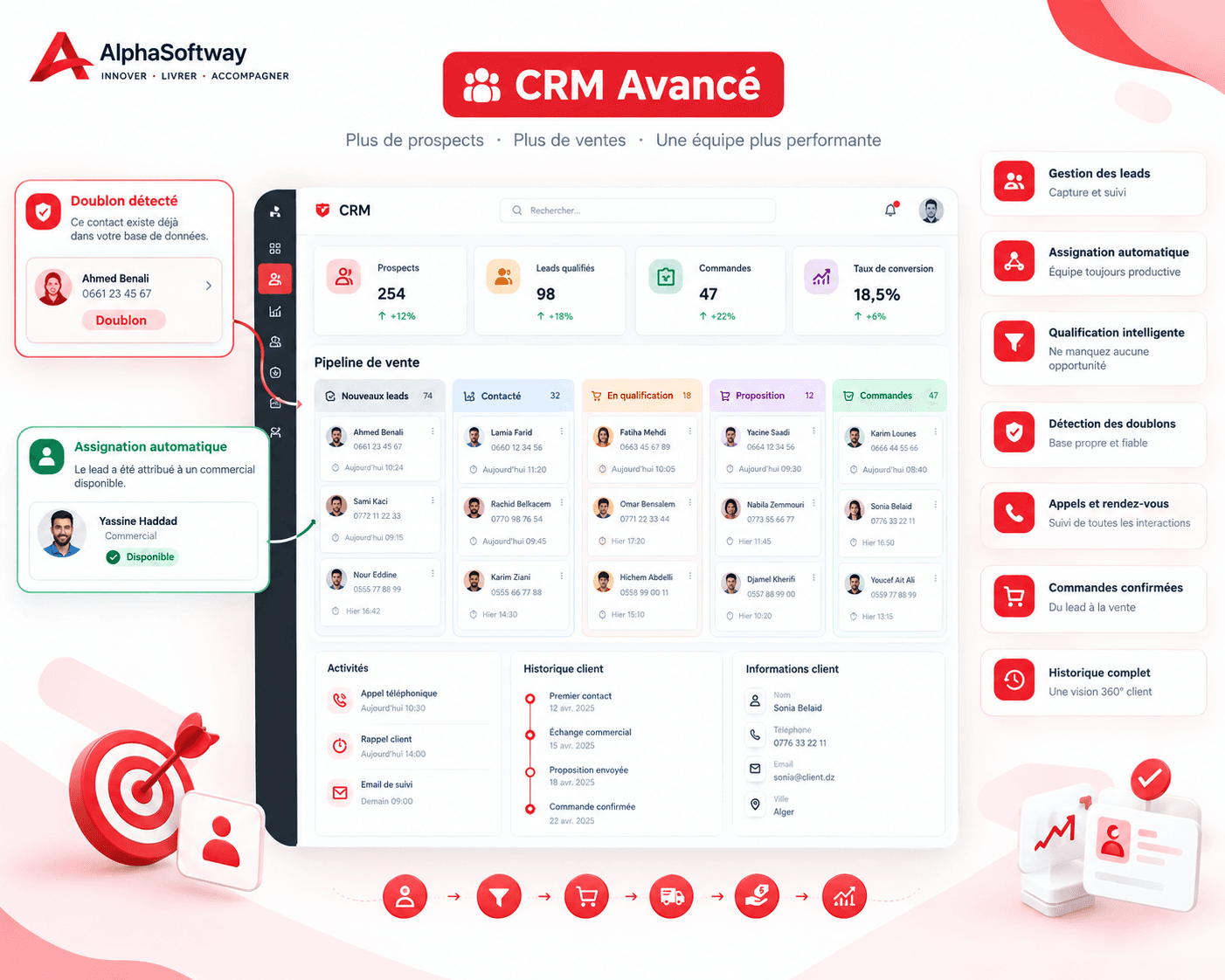 Fonctions CRM, WooCommerce et détection de doublons d’AlphaEcom