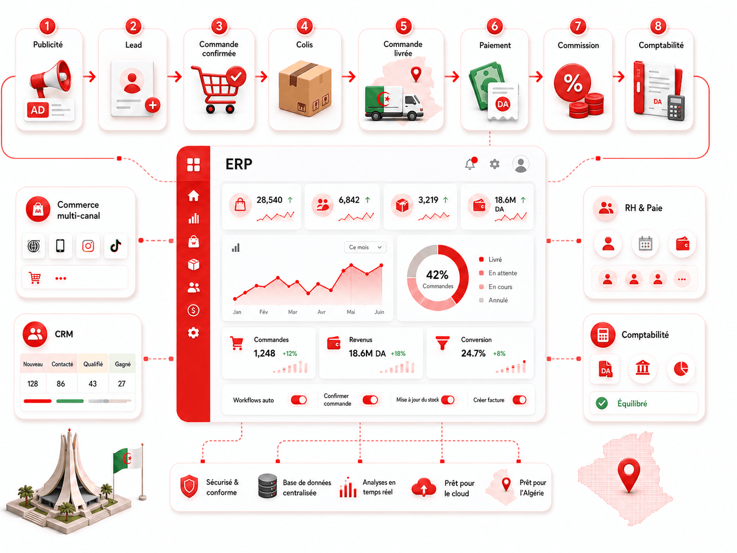 AlphaEcom
