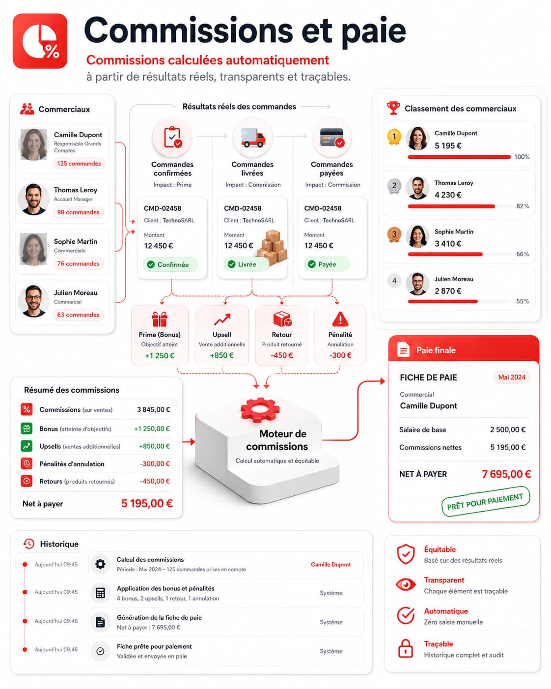 Primes e-commerce et intégration de la paie dans AlphaEcom