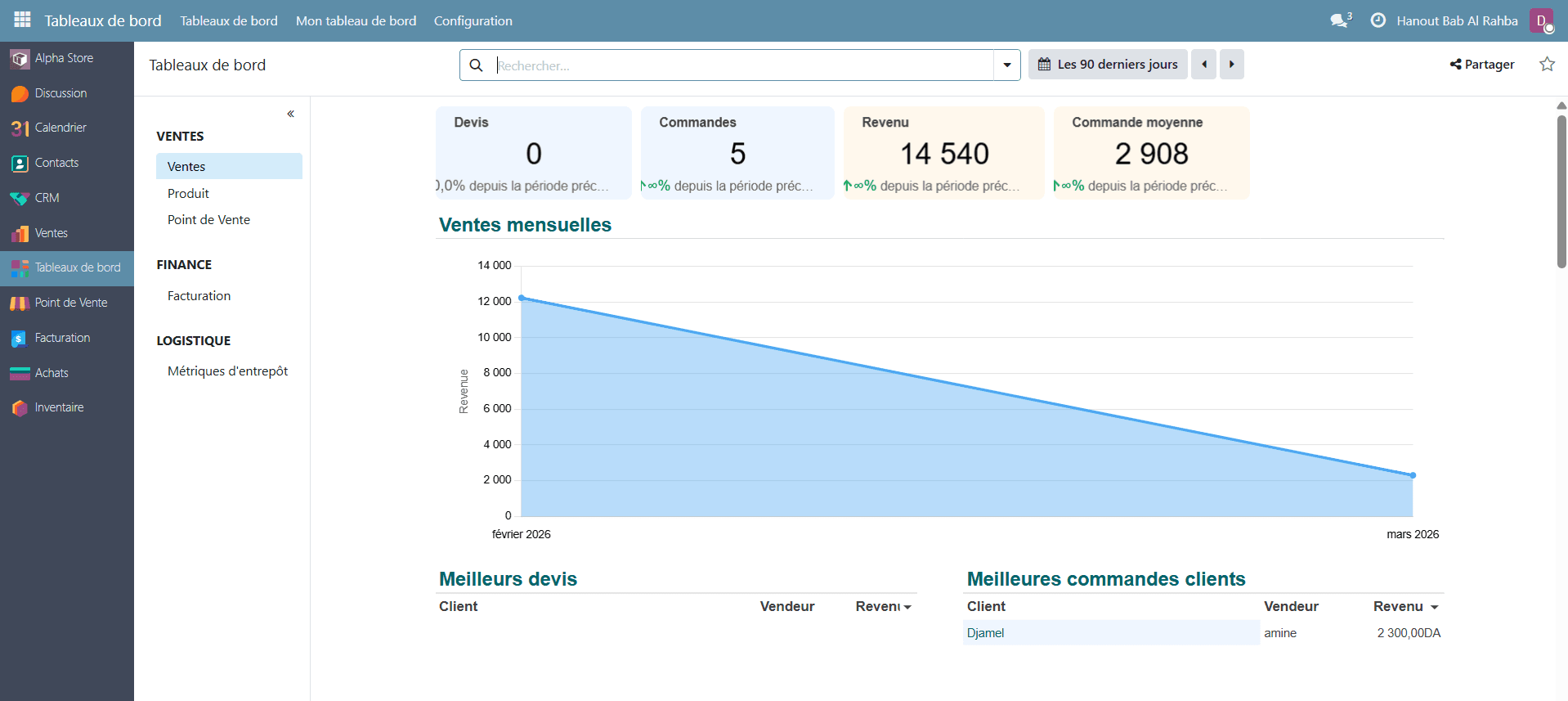 Alpha Distribution connected ERP dashboard