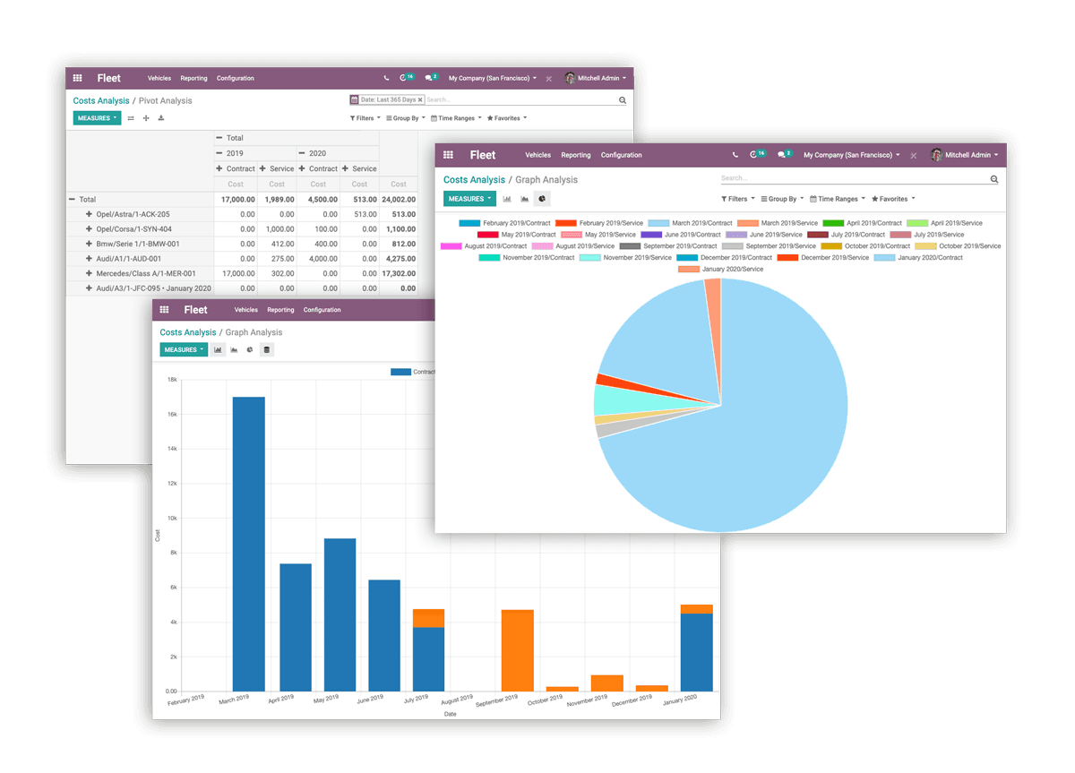 Odoo fleet management dashboard