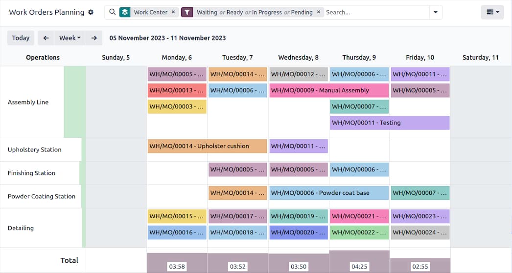 Odoo manufacturing and MRP