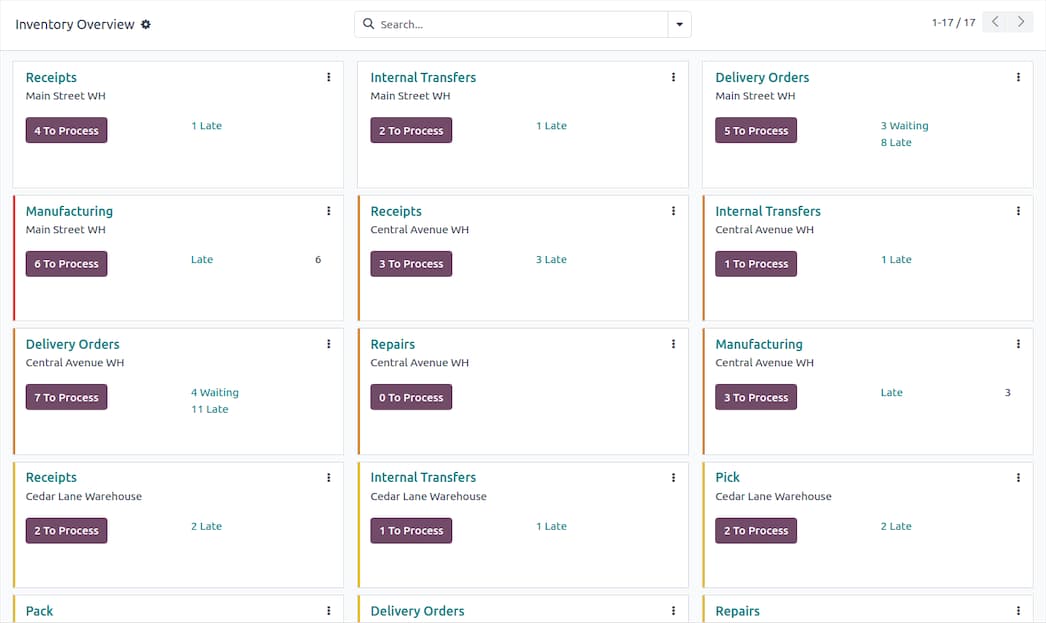 Odoo inventory and warehouse operations