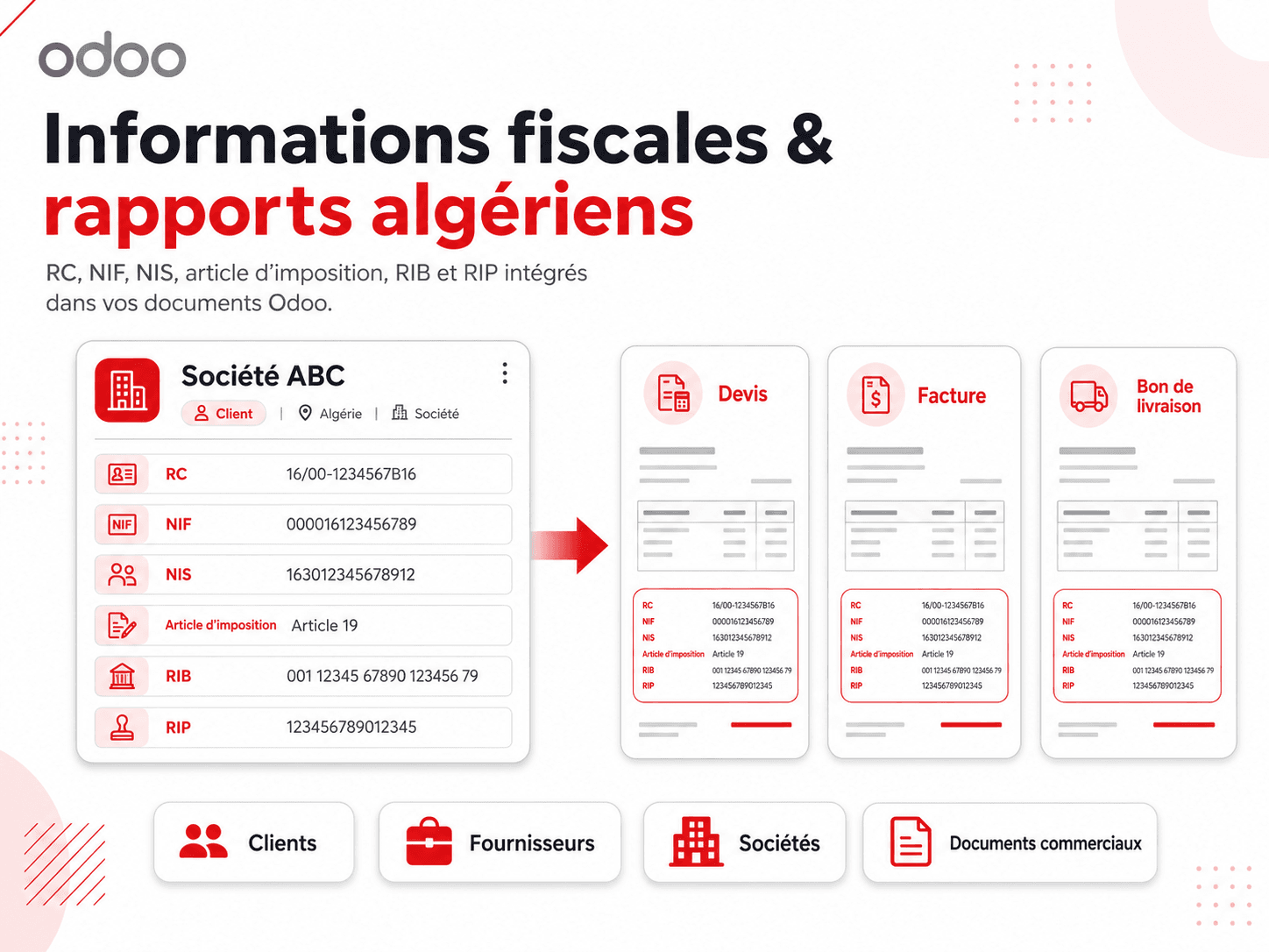 Informations fiscales & rapports algériens