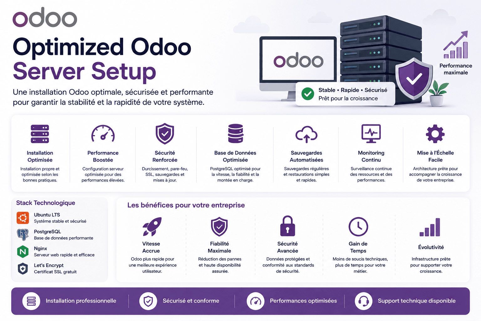 Installation Odoo optimisée sur serveur