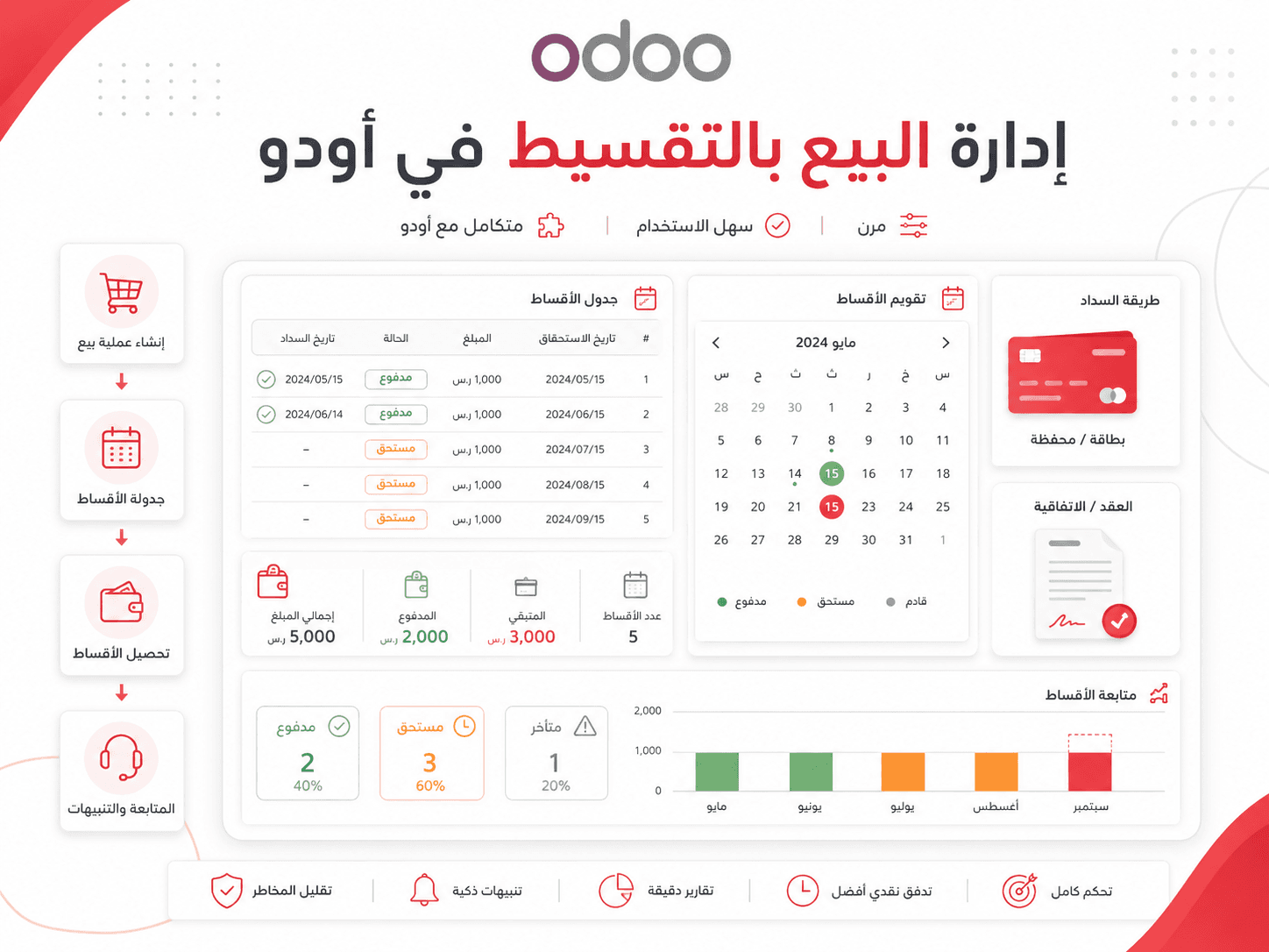 Installment Sales Management for Odoo