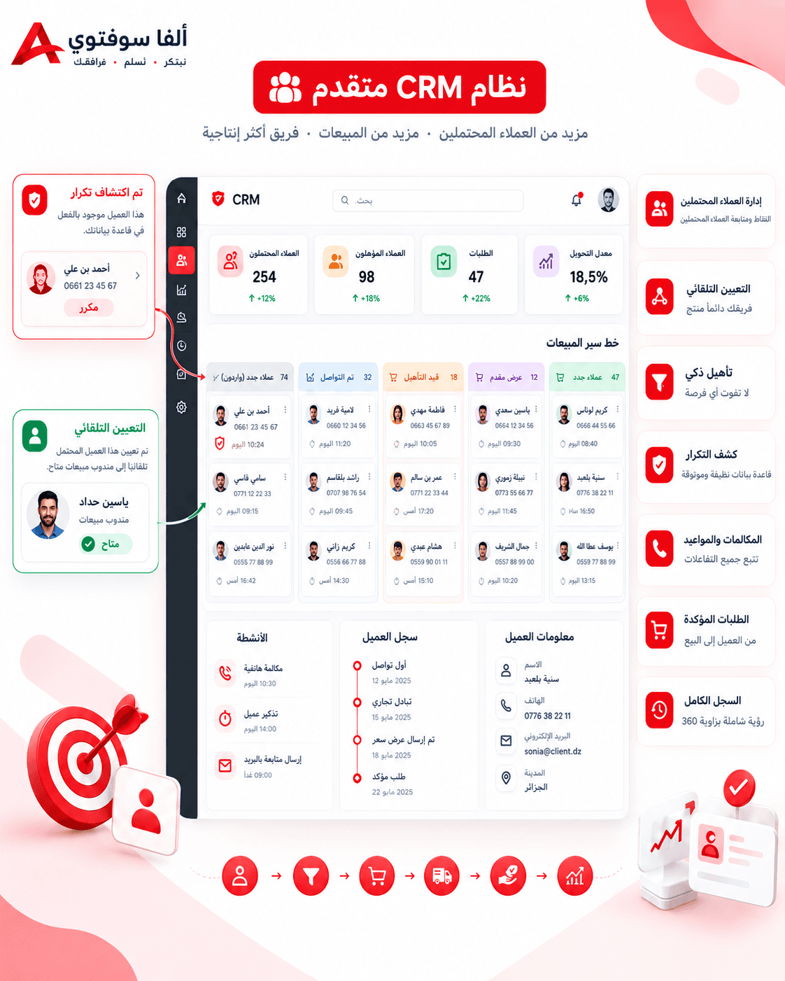 وظائف CRM وWooCommerce وكشف التكرار في AlphaEcom