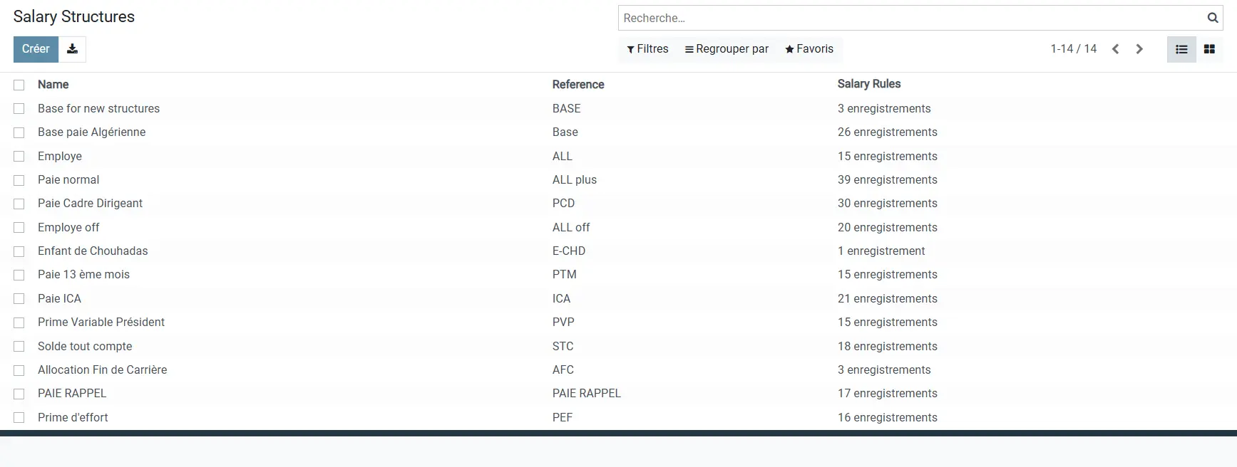 Odoo Paie Algérie - Structures salariales